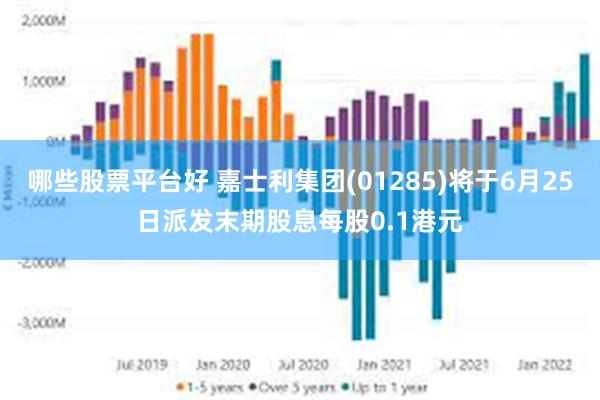 哪些股票平台好 嘉士利集团(01285)将于6月25日派发末期股息每股0.1港元