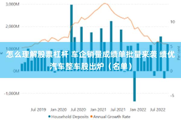 怎么理解股票杠杆 车企销量成绩单批量来袭 绩优汽车整车股出炉（名单）