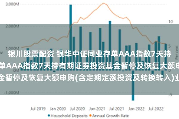 银川股票配资 银华中证同业存单AAA指数7天持有期: 银华中证同业存单AAA指数7天持有期证券投资基金暂停及恢复大额申购(含定期定额投资及转换转入)业务的公告