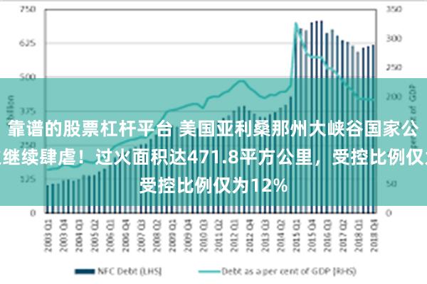 靠谱的股票杠杆平台 美国亚利桑那州大峡谷国家公园山火继续肆虐！过火面积达471.8平方公里，受控比例仅为12%
