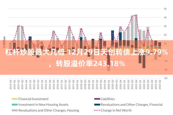 杠杆炒股最大几倍 12月29日天创转债上涨9.79%，转股溢价率243.18%